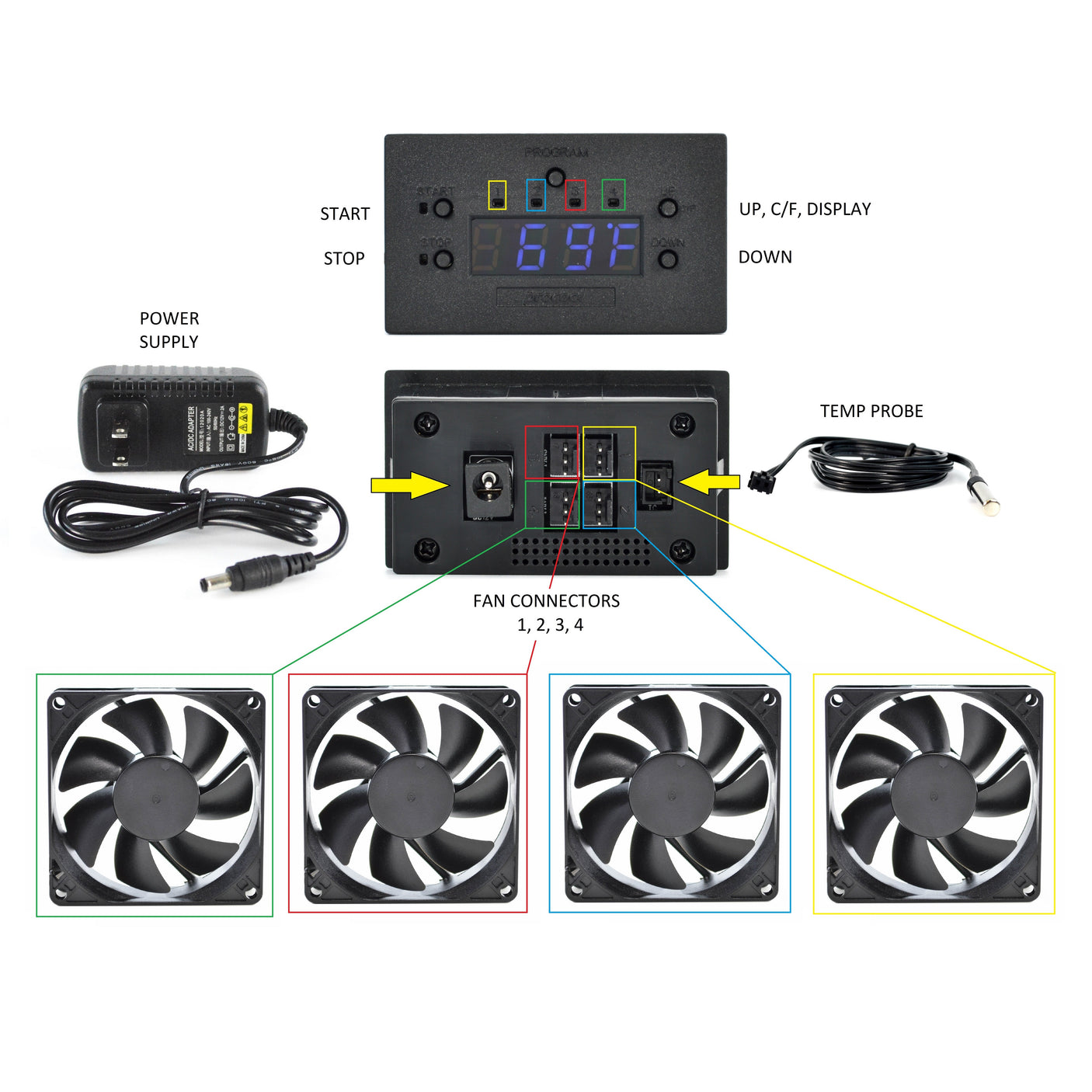 AVP-MFC - Multi Fan Temperature Controller